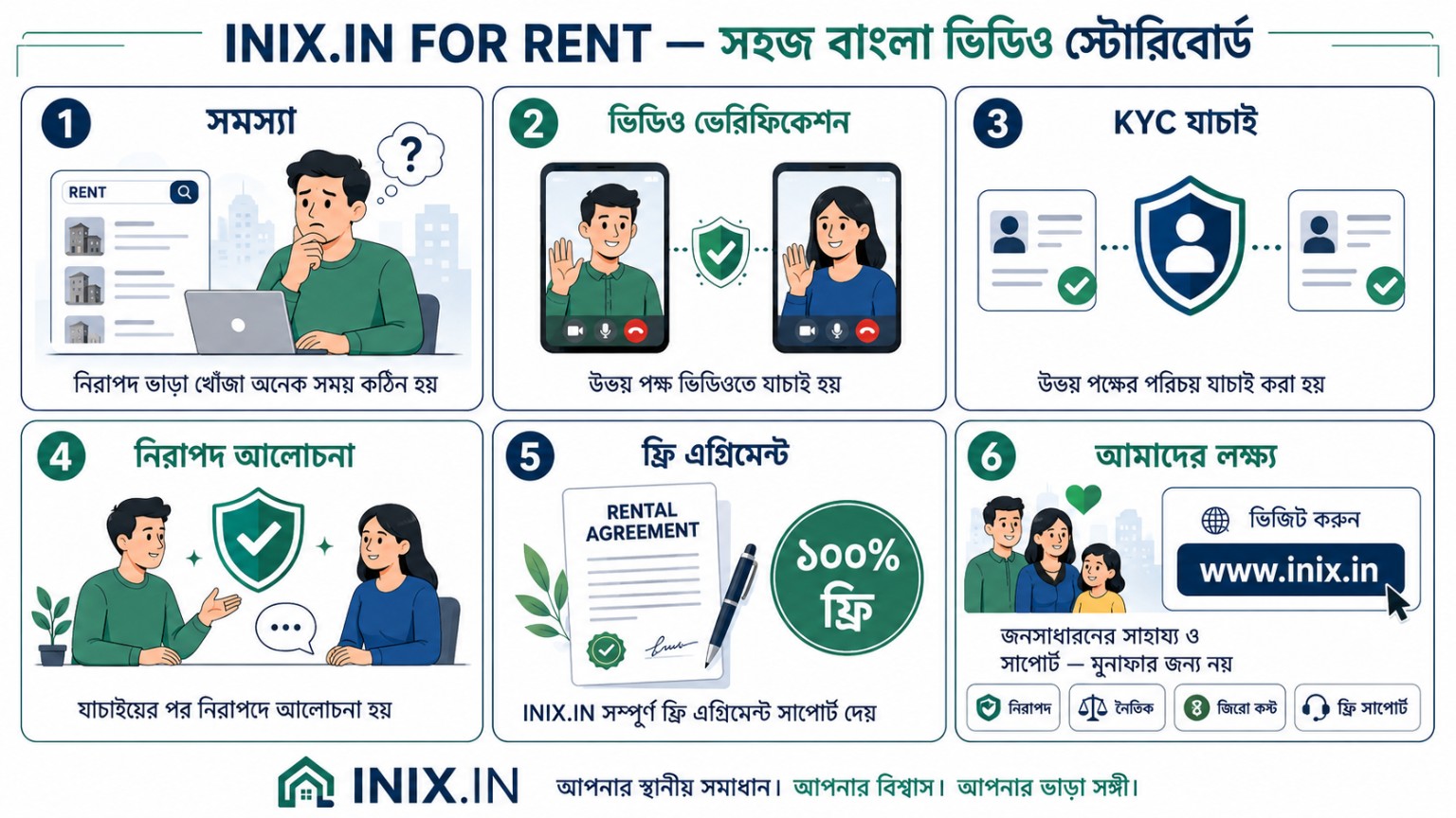 INIX.IN সহজ বাংলা ভিডিও স্টোরিবোর্ড